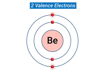 Chemical Reactivity: Two Valence Electrons - obrazy, fototapety, plakaty