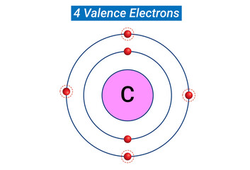Chemical Reactivity: Four Valence Electrons