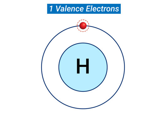 Chemical Reactivity: One Valence Electrons