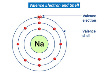 Valence electron and Valence shell - obrazy, fototapety, plakaty