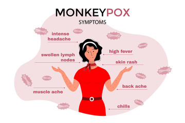 Monkey pox symptoms. girl with rash and list of symptoms. Headache, fever, muscle pain, chills. pox bacteria