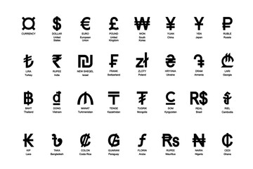 Bold currency signs set with names. Vector