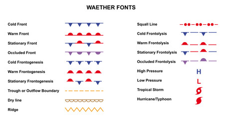Important weather chart and weather front symbols, clipart picture, vector - obrazy, fototapety, plakaty