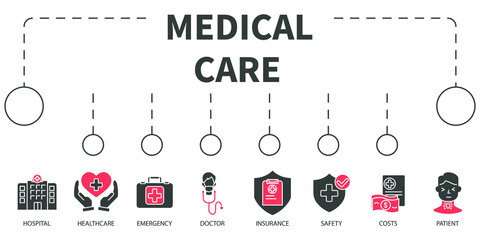 medical care Illustration concept. Banner with icons and keywords . medical care vector elements for infographic web
