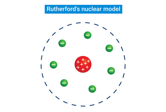 The Rutherford model was devised by the New Zealand-born physicist Ernest