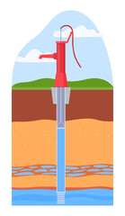 Water supply wells in residential premises. Infographics of soil layers and underground water. Well, liquid pump. Water supply system. Vector illustration