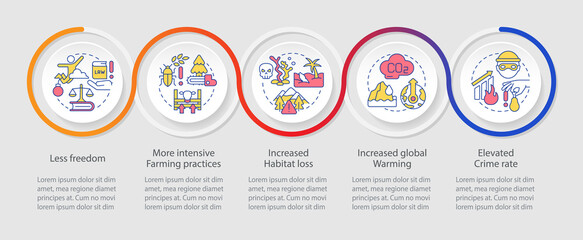 Overpopulation consequences loop infographic template. Global issues. Data visualization with 5 steps. Timeline info chart. Workflow layout with line icons. Myriad Pro-Regular font used