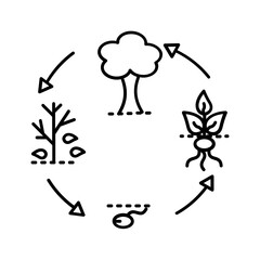 Black line icon for Life cycle