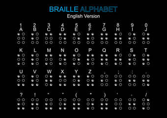 Dot code for Braille alphabet, number and punctuation.