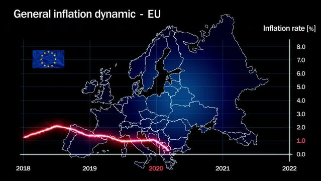 Recent inflation developments in the euro area .Graphic animation with inflation trends from 2018 to 2022.