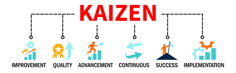 Kaizen Business philosophy and corporate strategy  of continual improvement Banner Vector Illustration Concept with icons