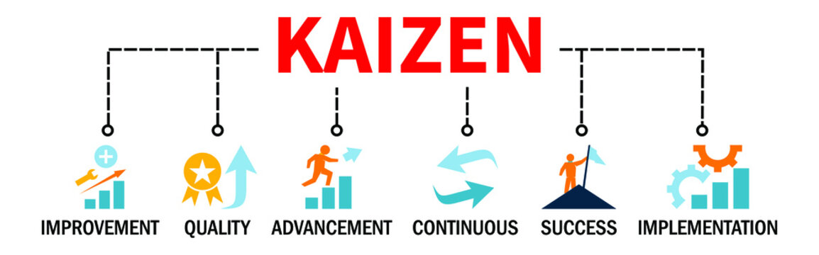 Kaizen Continuous Improvement Images – Browse 1,777 Stock Photos ...