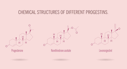Chemical structures of progestins, steroid hormones, hormonal contraceptives.