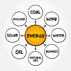 Energy mind map sketch graph, types of energy generation, concept for presentations and reports