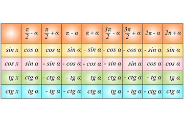 Transformation of trigonometric expressions .Table of summary formulas - obrazy, fototapety, plakaty