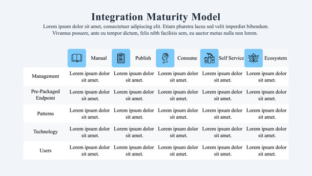 The Infographic Template Of Five Tiers Integration Maturity Model.
