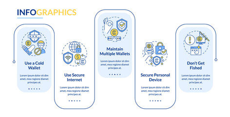 Crypto wallet security rectangle infographic template. Earnings safety. Data visualization with 5 steps. Editable timeline info chart. Workflow layout with line icons. Lato-Bold, Regular fonts used