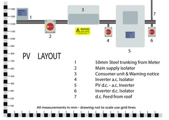 PV layout