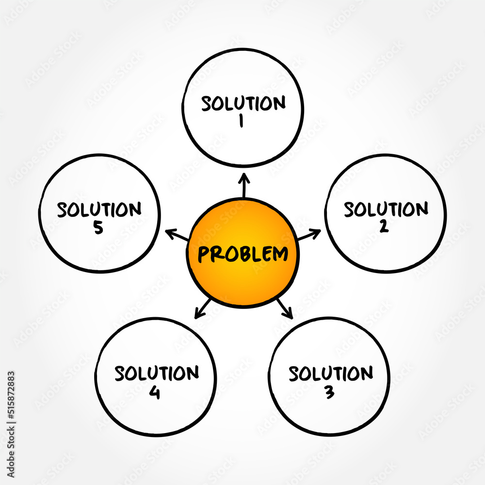 Aufkleber problem solving aid mind map concept for presentations and reports