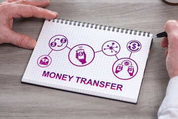 Money transfer concept on a notepad