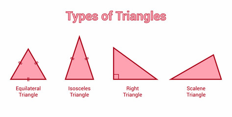 types of triangles. scalene isosceles equilateral and right angle triangle