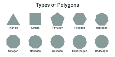 Different types of regular polygons. 2d geometric shapes. triangle, square, pentagon, hexagon, heptagon, octagon, nonagon, decagon, hendecagon, dodecagon vector illustration on white background.