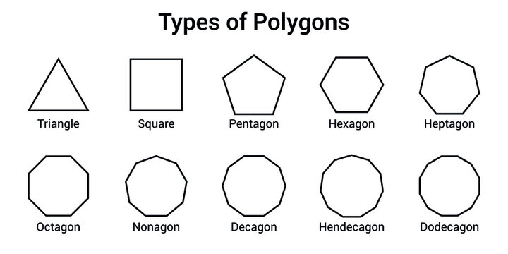 types of polygon, mathematical shapes
