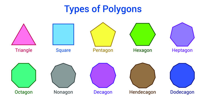 Different types of regular polygons. 2d geometric shapes. triangle, square, pentagon, hexagon, heptagon, octagon, nonagon, decagon, hendecagon, dodecagon vector illustration on white background.