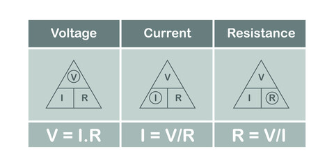 Ohm's law triangle. Voltage, current and resistance triangle formula vector illustration isolated on white background