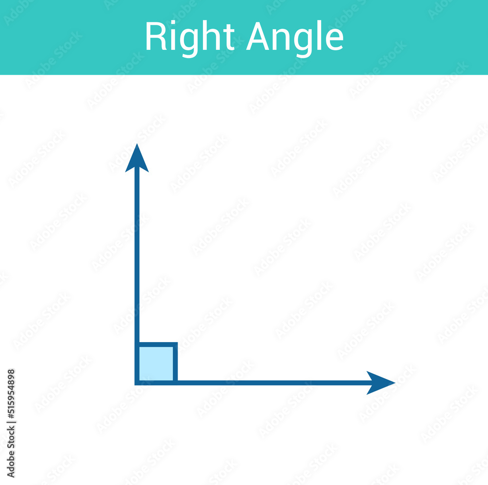 Wall mural Right angle for preschool kids in mathematics. Types of angles. Vector illustration isolated on white background