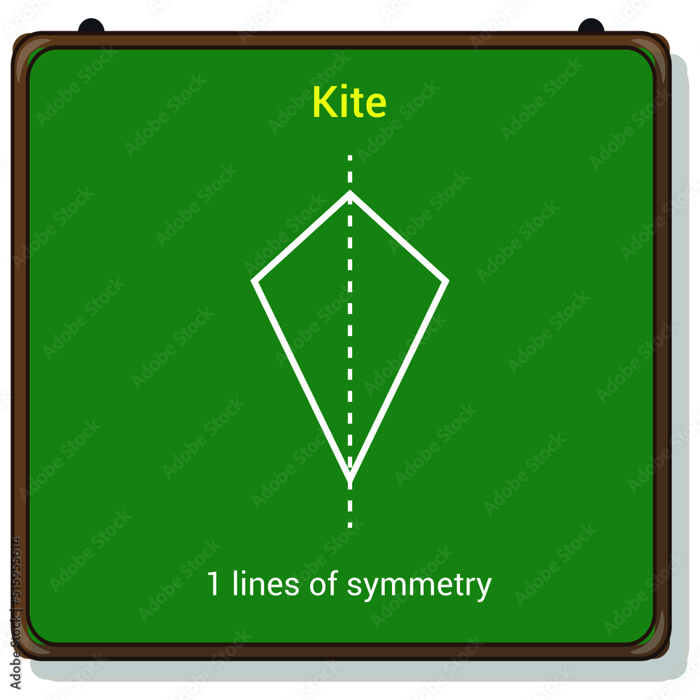 Sticker lines of symmetry in a kite shape