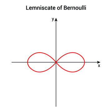 lemniscate graph of bernoulli in geometry