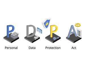 Personal Data Protection Act or PDPA to protect PII data