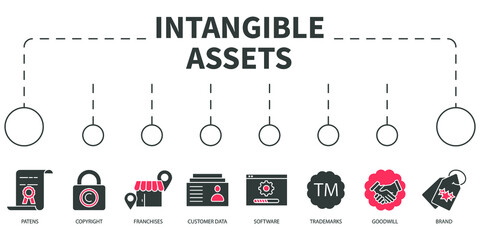 intangible assets Vector Illustration concept. Banner with icons and keywords . intangible assets symbol vector elements for infographic web