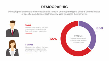 male and female compare demography infographic concept for slide presentation with 2 point list and circle data percentage