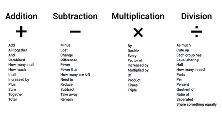the math key words poster