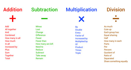 the math key words poster