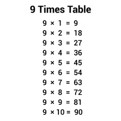 9 times table multiplication chart