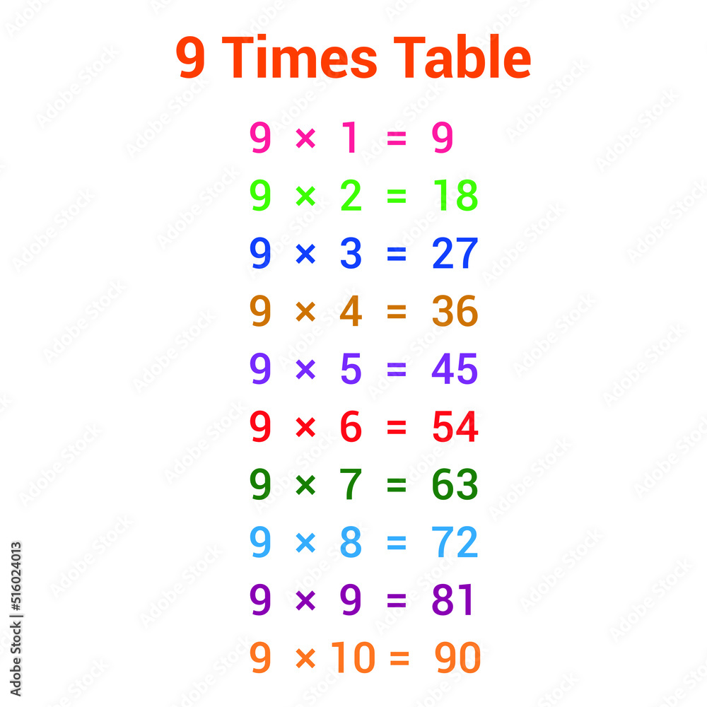 Sticker 9 times table multiplication chart