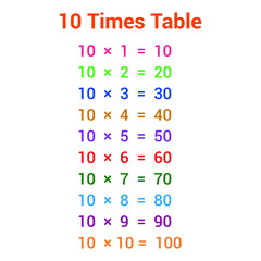 10 times table multiplication chart