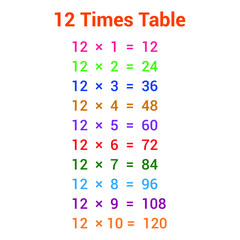 12 times table multiplication chart