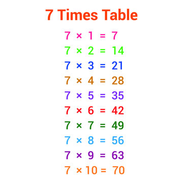 7 times table multiplication chart