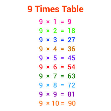 9 times table multiplication chart