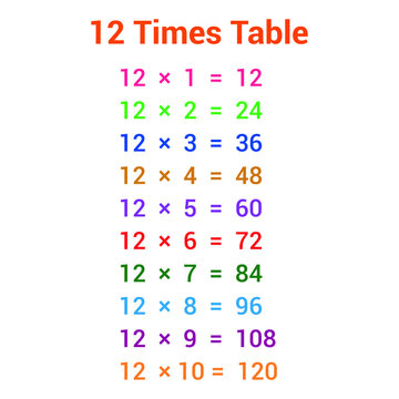12 times table multiplication chart