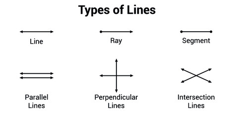 different types of lines in mathematics