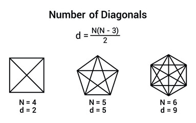 number of diagonals in a polygon chart