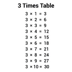 3 times table multiplication chart
