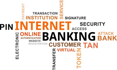word cloud - internet banking
