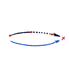 Detour route. Strategy and tactics. Dotted line and direction arrow. Relocation and movement