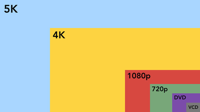 Size comparison of most common display resolutions